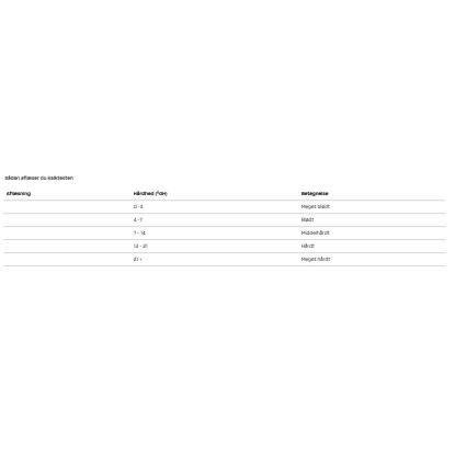 BWT AQA Test Easy Strips - 2 x 3 stk.