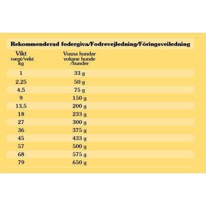 Taste of the wild High hundefoder med bison til aktive voksne hunde - 12,2 kg