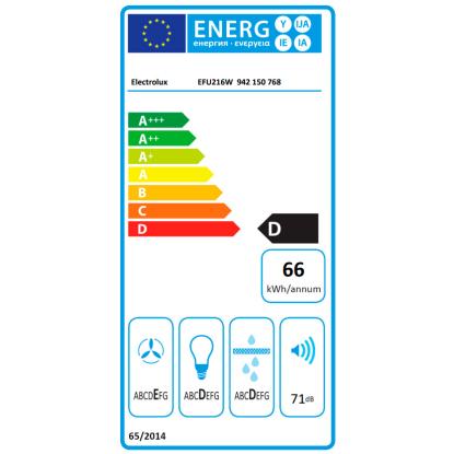 Electrolux EFU216W skabsintegreret emhætte