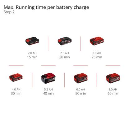 Einhell GE-CT 18/33 Li E-Solo akku græstrimmer, uden batteri og lader