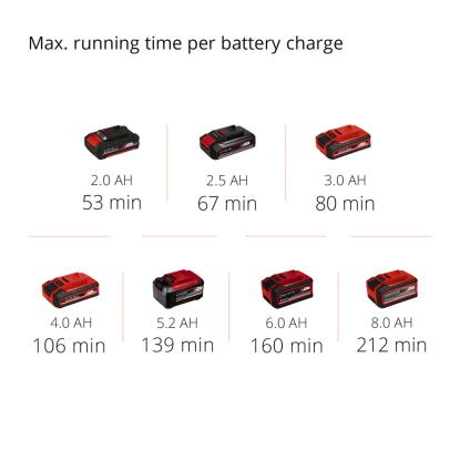 Einhell GC-CH 18/50 Li-Solo akku hækkeklipper, uden batteri og lader