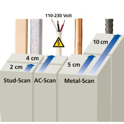 Laserliner MultiFinder Plus universal scanner