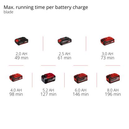Einhell GC-CT 18/2411 Li P-Solo akku græstrimmer, uden batteri og lader