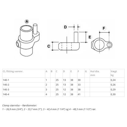 Clarrods Clamps CL140 hængselsdel, tap