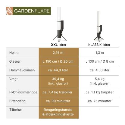Gardenflare XXL ildrør, sort, H215 cm