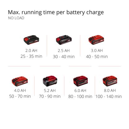 Einhell GE-CR 18/20 Li E-Solo akku fræser, uden batteri og lader
