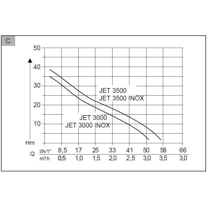 AL-KO JET 3000 Inox Classic trykpumpe