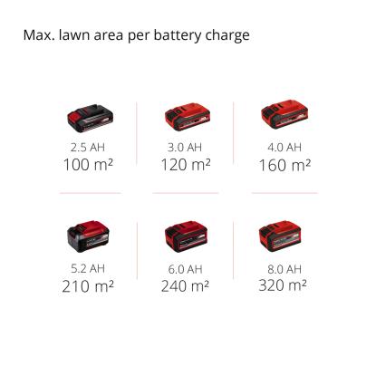 Einhell GC-SC 18/28 Li-Solo akku plænelufter/vertikalskærer, uden batteri og lader