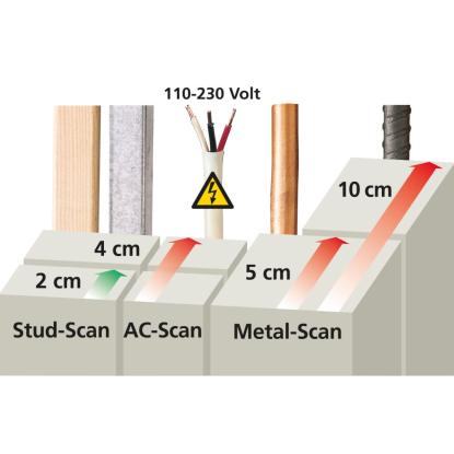 Laserliner MultiFinder Pro universal scanner