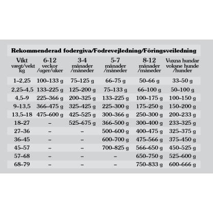 Taste of the wild Pacific Stream hvalpefoder med laks - 12,2 kg
