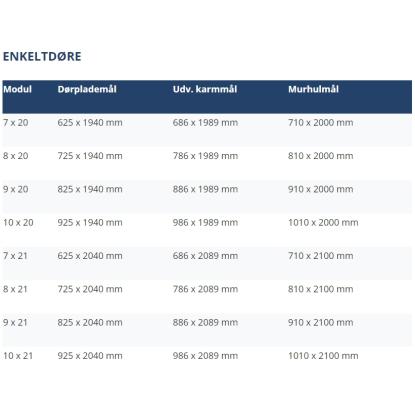 Swedoor Advance-Line Compact 03 massiv dør, 40 mm, hvid - 204 cm høj