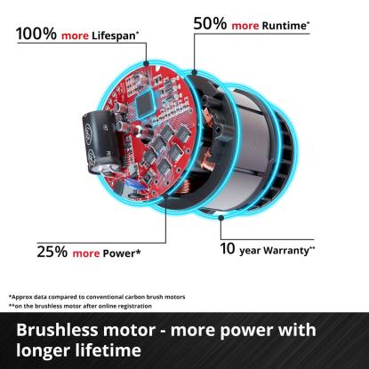 Einhell GE-CF 18/320 P Li-Solo akku gulvventilator, uden batteri og lader