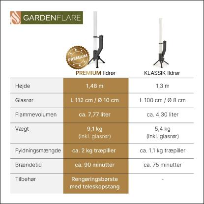 Gardenflare Premium ildrør, sort, H148 cm