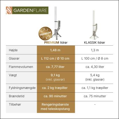 Gardenflare Premium ildrør, sølv, H148 cm