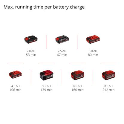 Einhell GC-CH 18/50 Li-Solo akku hækkeklipper, uden batteri og lader