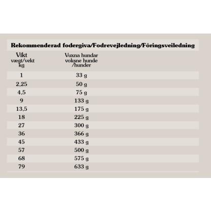 Taste of the wild Wetlands hundefoder til voksne hunde med and - 12,2 kg