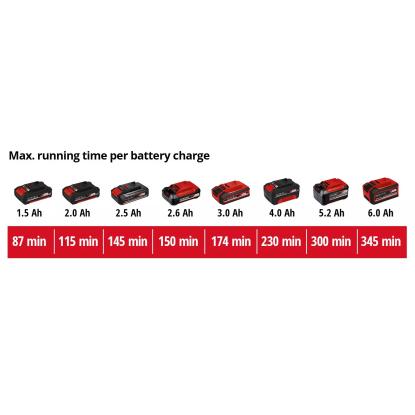 Einhell TE-CL 18/2000 LED arbejdslampe, 2000 lumen, 18 V, uden batteri og lader Einhell TE-CL 18/2000 LED arbejdslampe, 2000 lumen, 18 V, uden batteri