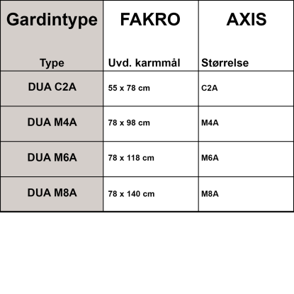 Axis mørklægningsgardin. 78x98 cm mørkeblå