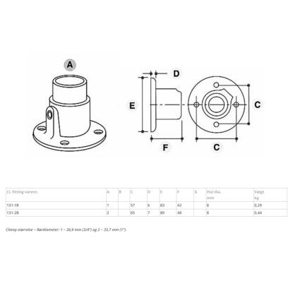 Clarrods Clamps CL131 vægflange, sort