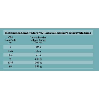 Taste of the wild Appalachian hundefoder til små hunde - 5,6 kg