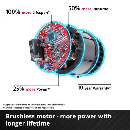 Einhell GC-CT 18/2411 Li P-Solo akku græstrimmer, uden batteri og lader