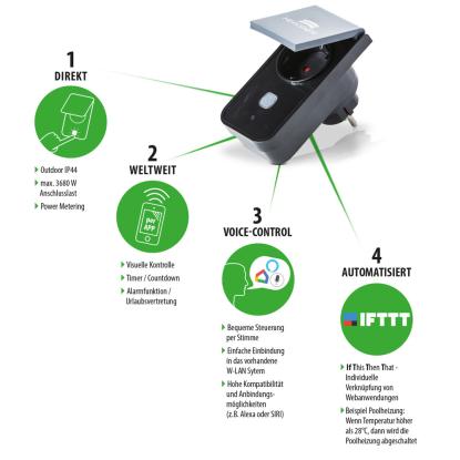Summer Fun SMART PLUG - intelligent stikdåse til udendørs brug